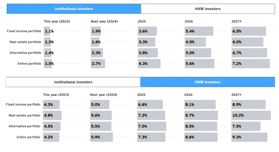 RWA 带来金融范式转变?从 OSL 入选的沙盒项目解读香港的加密野望